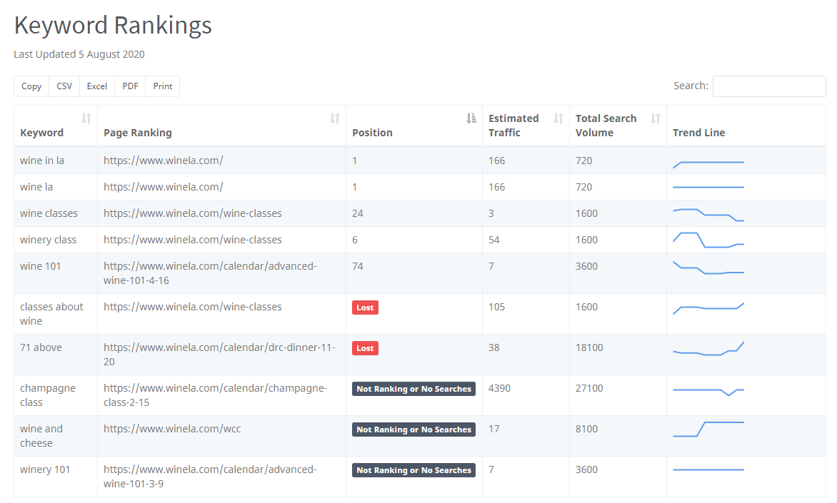 Ferramenta de Classificações de Palavras-chave