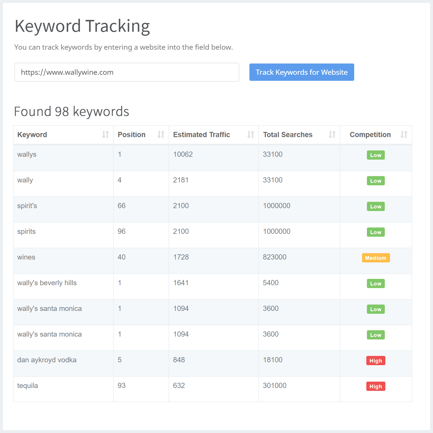 keyword tracking